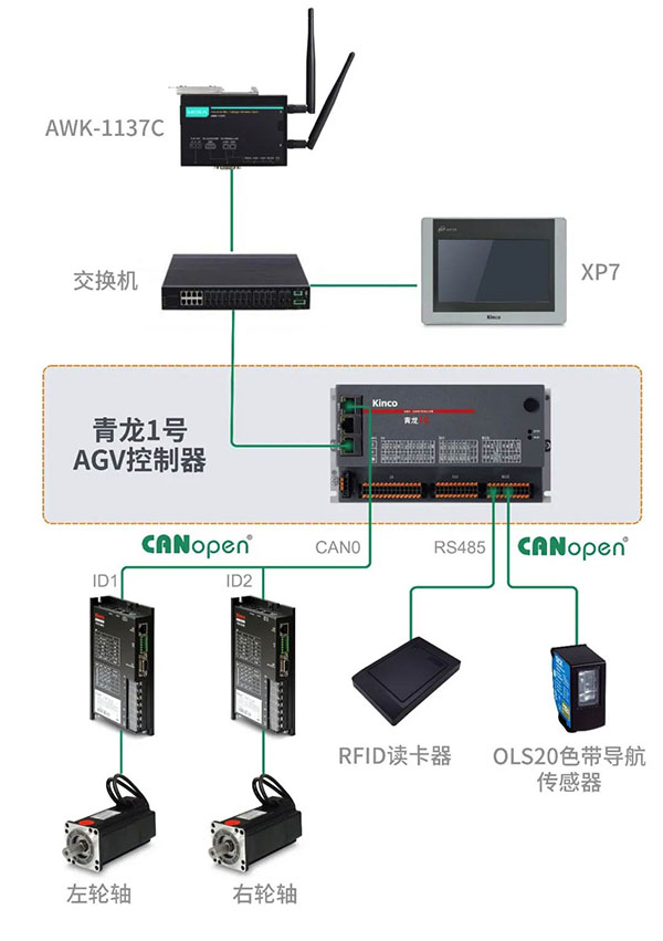 青龙一号节造器在AGV中的利用解决规划 青龙一号节造器在AGV中的利用解决规划