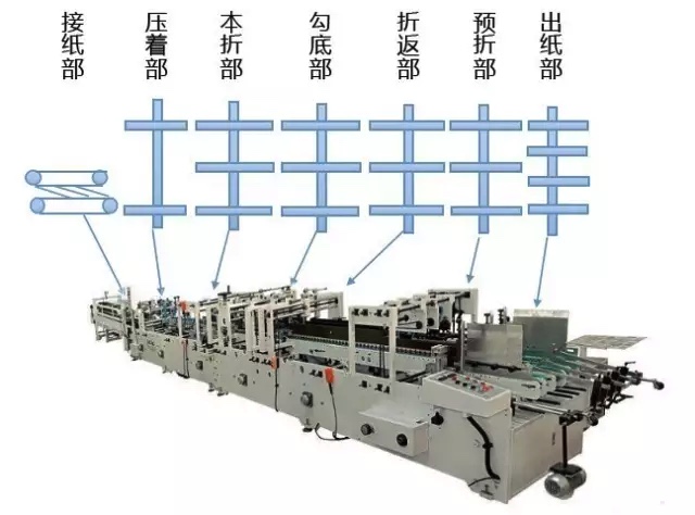 基于CANopen的全自动糊盒机解决规划ccc 基于CANopen的全自动糊盒机解决规划ccc