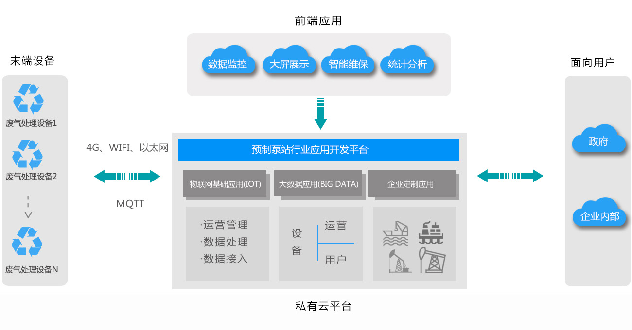 村落污水处置行业解决规划